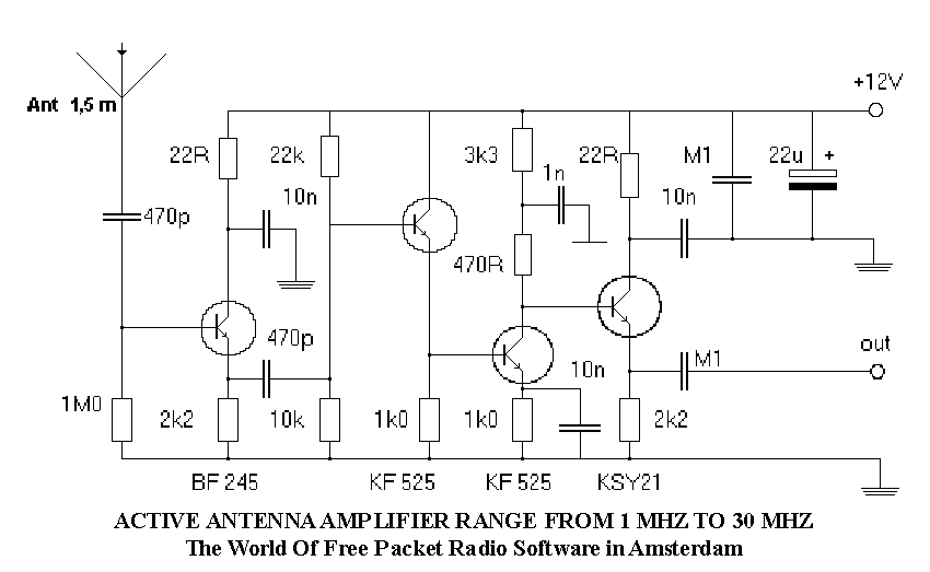 Here can you find a schematics of a active antenna amplifier with a range from 1 mhz to 30 mhz