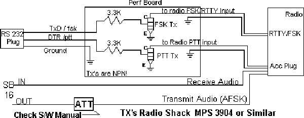 Schematic Of A FSK RTTY Base Setup - Page 01