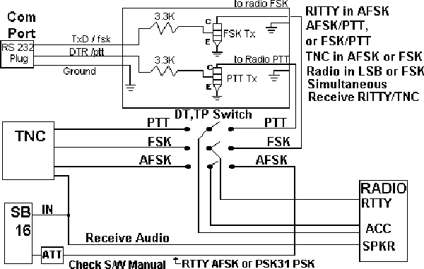 Here Can You Find A Rtty Afsk Psk31 Psk Transceiver - Page 02